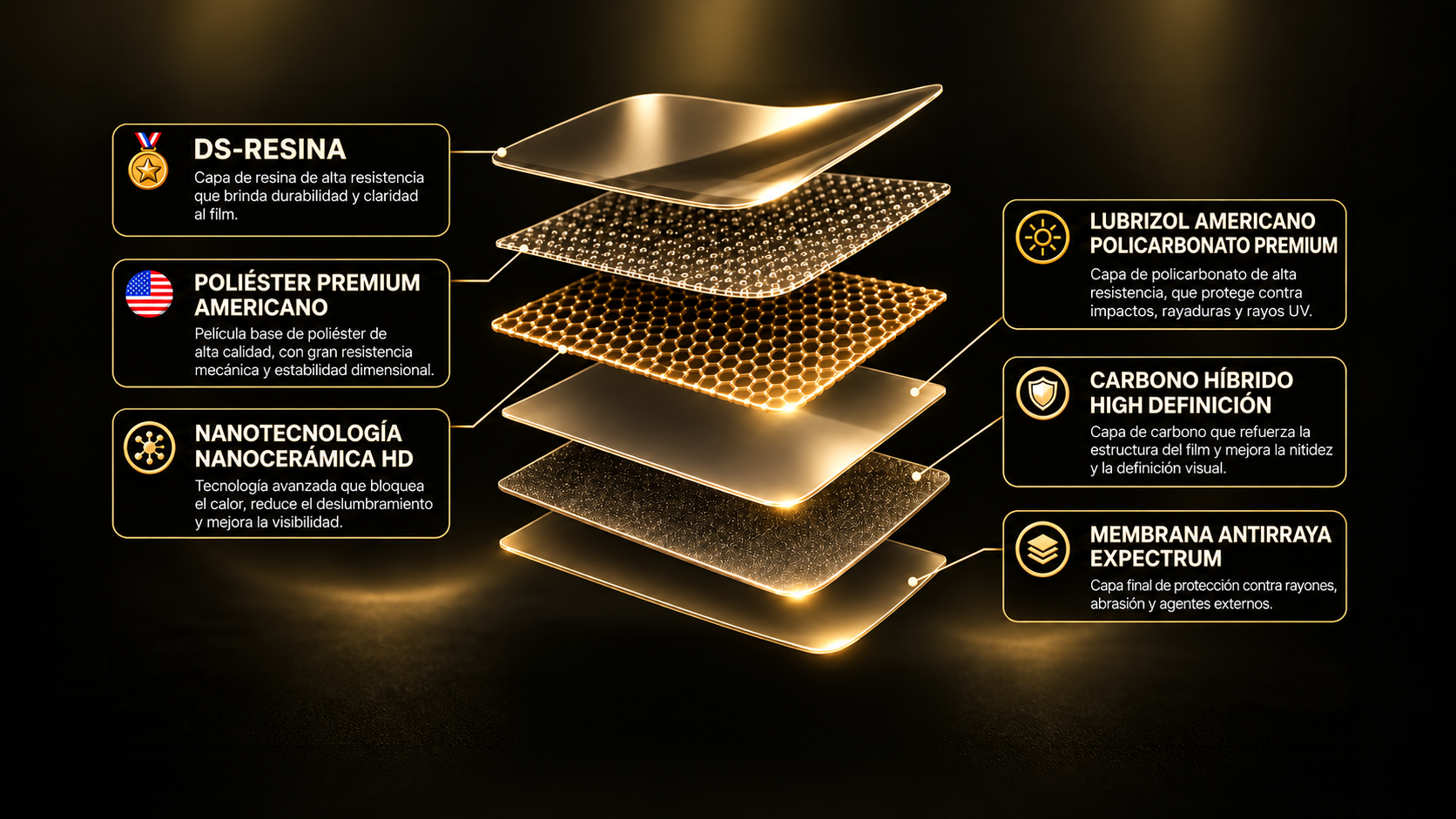 Capas del film Nano Blindex Expectrum: resina, poliéster, nanocerámica, policarbonato, carbono y membrana antirraya