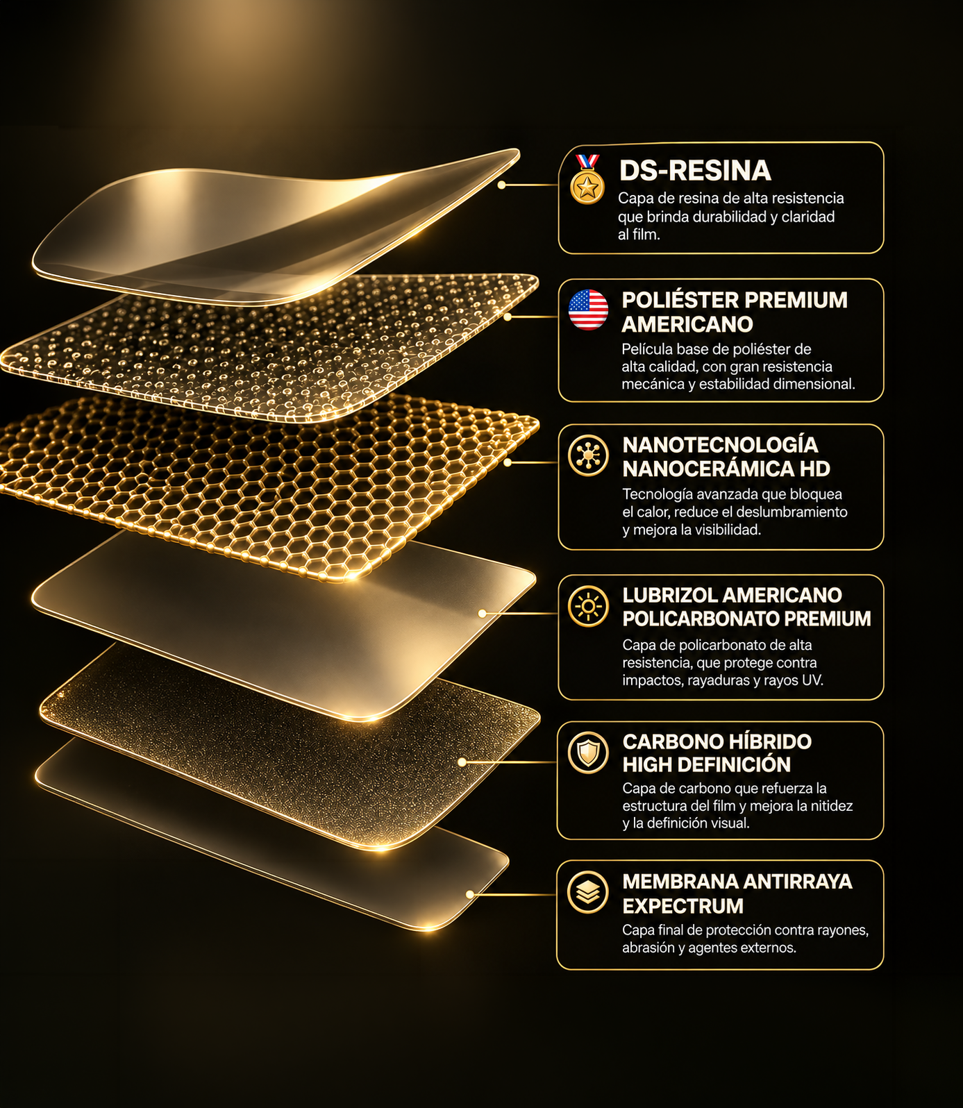 Capas del film Nano Blindex Expectrum: resina, poliéster, nanocerámica, policarbonato, carbono y membrana antirraya
